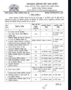 उत्तराखंड में युवाओं के लिए सुनहरा मौका, UKSSSC ने समूह ‘ग’ की 14 भर्तियों का कैलेंडर जारी किया