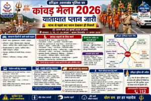 कांवड़ मेला-2026 : हरिद्वार पुलिस ने जारी किया विस्तृत ट्रैफिक प्लान, यात्रा से पहले रूट देखकर ही निकलें श्रद्धालु