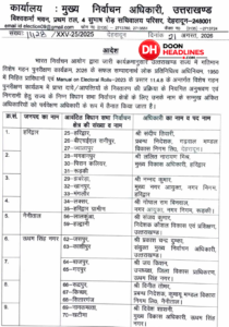 SIR में निष्पक्षता होगी मजबूत ,दावे एवं आपत्तियों के निस्तारण की प्रक्रिया की मॉनिटरिंग के लिए 9 IAS व PCS अधिकारी नियुक्त !